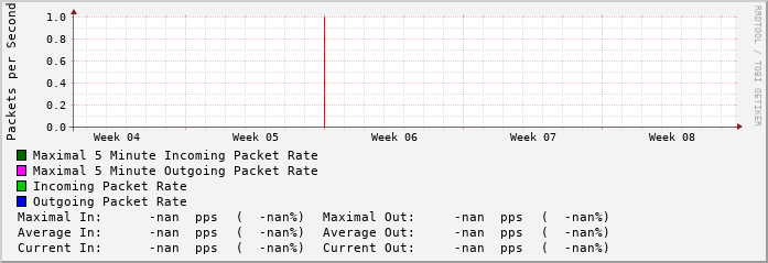 monthly-graph